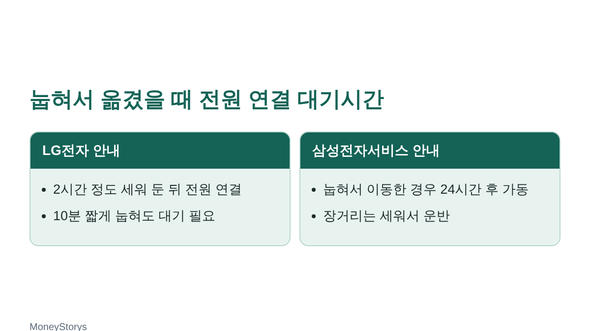 눕혀서 옮긴 냉장고의 LG전자와 삼성전자서비스 전원 연결 대기시간 비교 도해